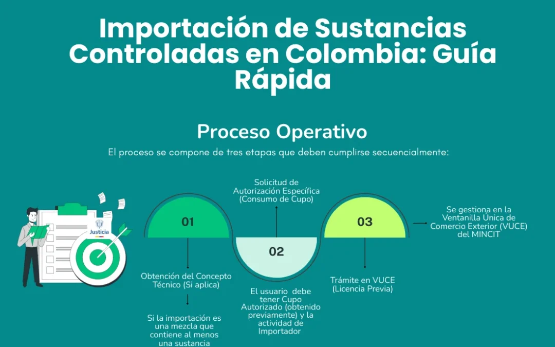 Importación de Sustancias Controladas en Colombia: Guía Rápida